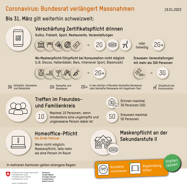 Massnahmen und Regeln Stand 19. Januar 2022